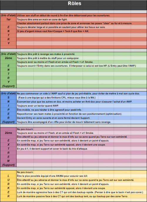 ex0-ROLES.png