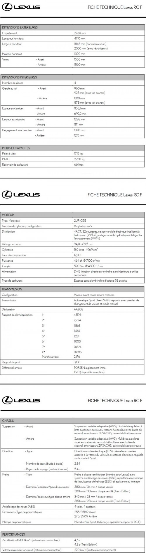 FICHE-TECHNIQUE-Lexus-RC-F.jpg