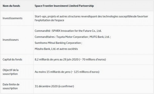 presentation-synthetique-du-space-frontier-fund.jpg