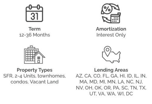 Hard-Money-Loans-Miami-FL.png